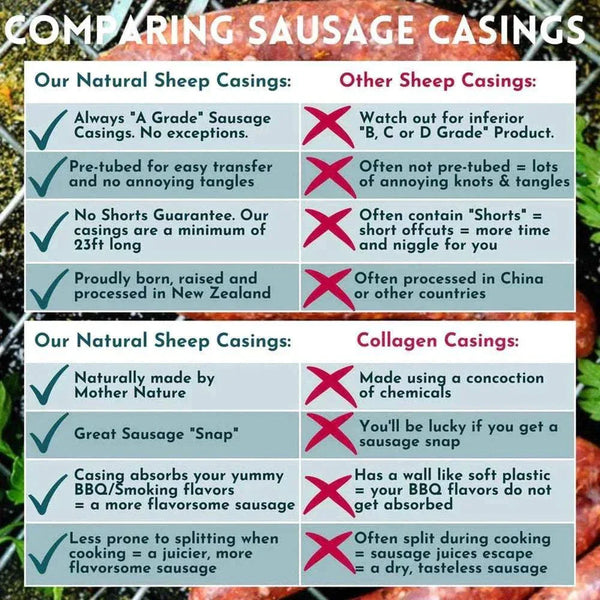 Comparison chart of natural sheep casings vs. other sausage casings, highlighting benefits like A-grade quality, pre-tubed design, and no shorts guarantee.