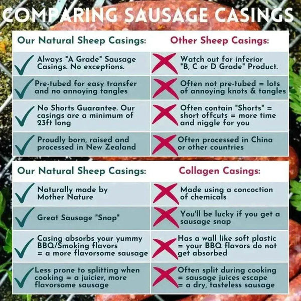 Natural sheep casing quality and casing-type comparison guide