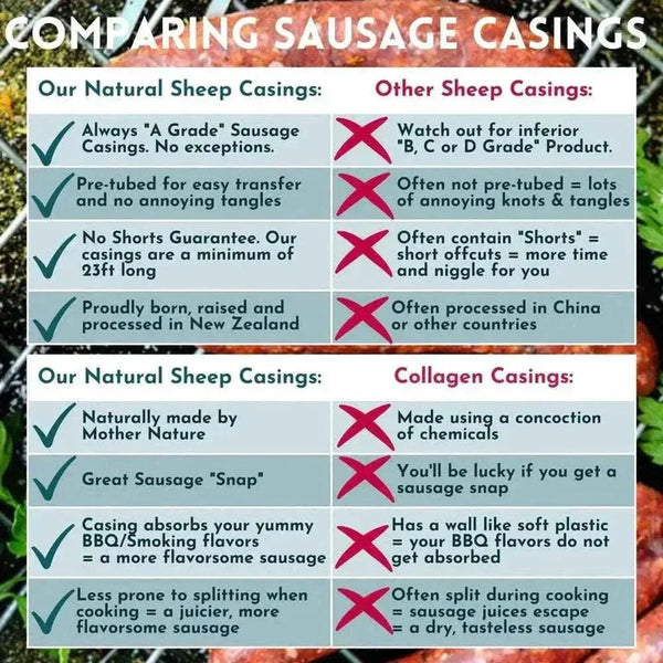 Natural sheep casing quality and casing-type comparison guide